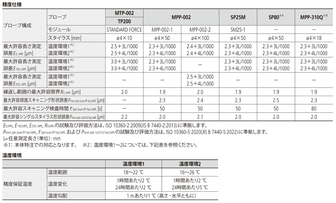 /pim-assets/medias_converted/Standard/Mitutoyo/Media/Illustration/17_Coordinate Measuring Machines/21_0_CRYSTAApexV1200_202607_1_1_jp.jpg
